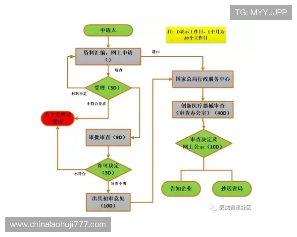 ttg官网pt注册流程详解新手快速上手指南 ttg官网pt注册流程详解新手快速上手指南