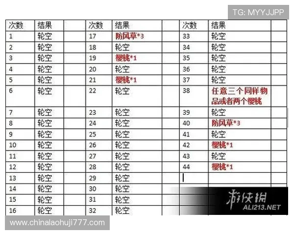 星露谷老虎机规则对玩家策略的影响与最佳玩法建议