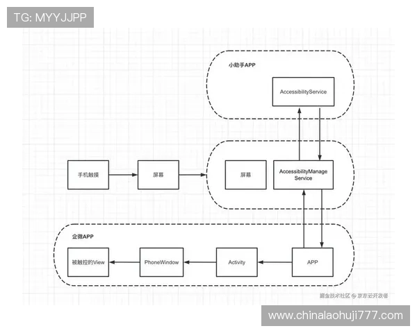 掌握凯发开户流程详细步骤及配图教程，确保新用户顺利完成注册流程无障碍